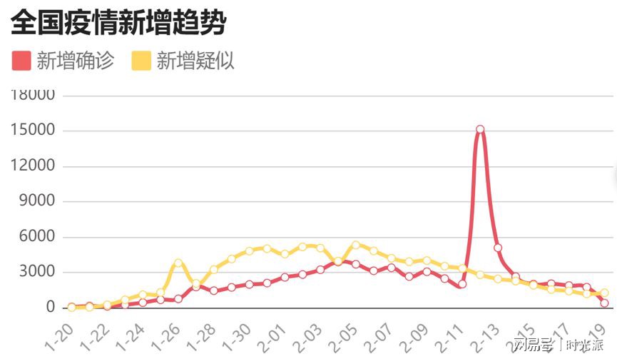 新冠肺炎最新动态更新，全球疫情状况及最新进展