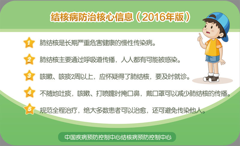 小明抗病之旅，肺结核资讯更新与友情的力量支持