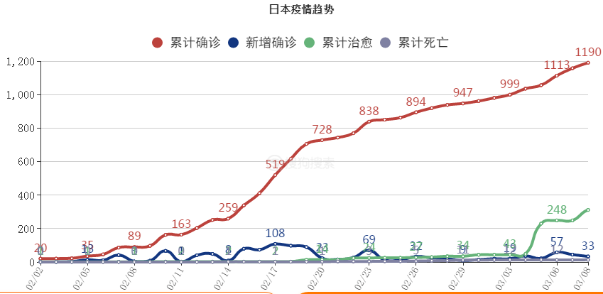 日韩疫情最新动态，小城的温馨抗疫日常观察