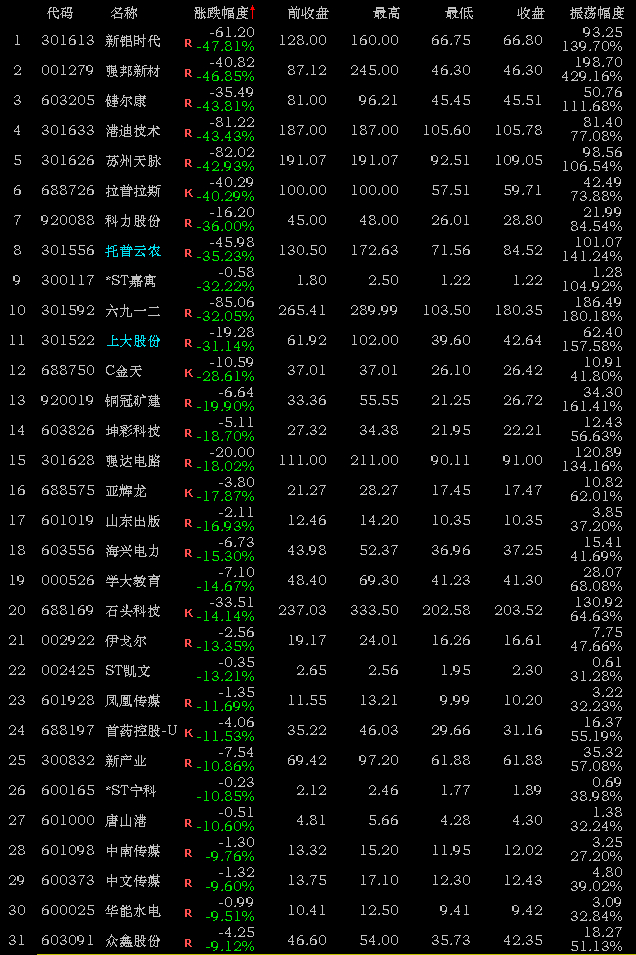 全国最新行情下的温情故事概览