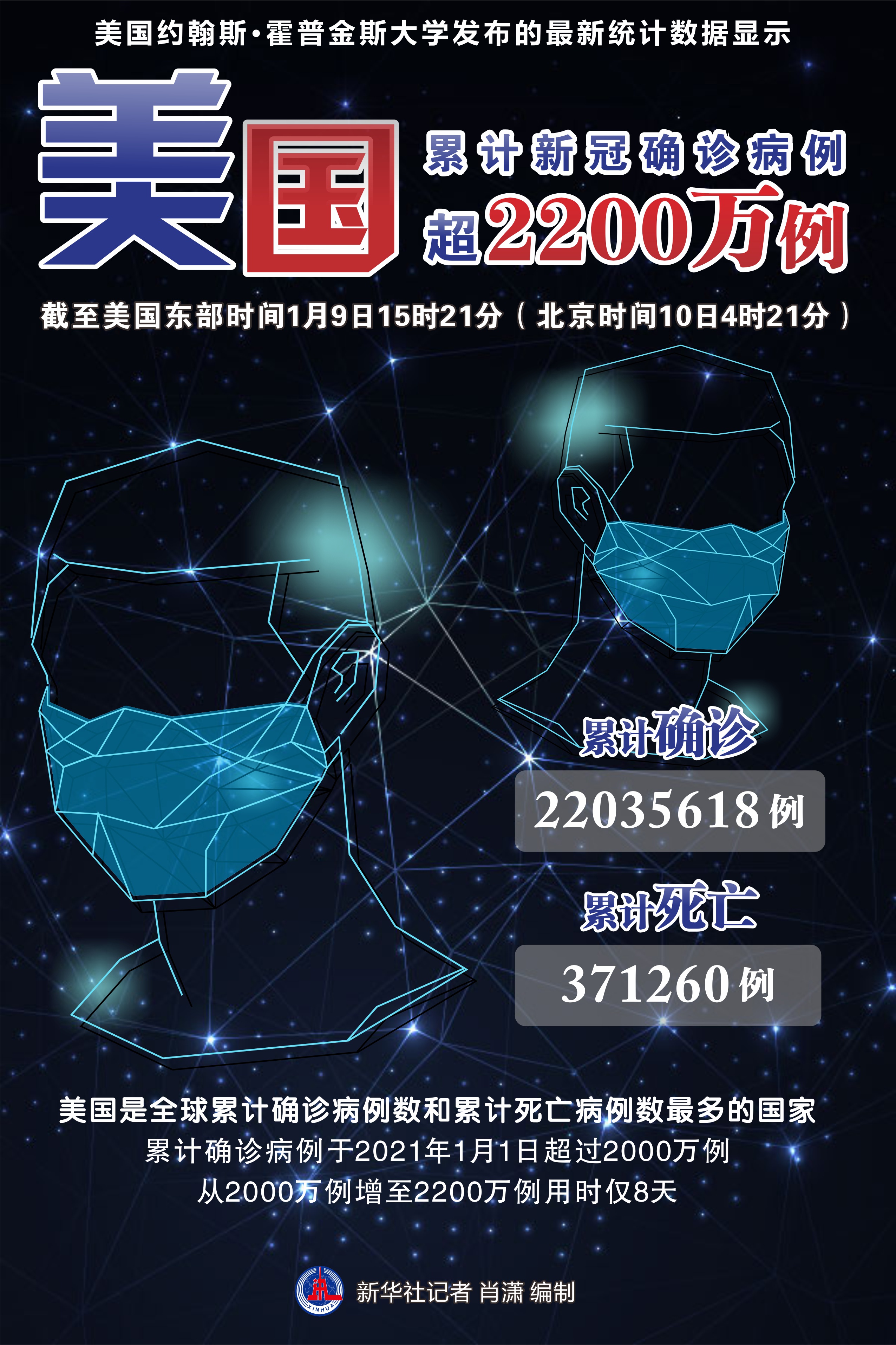 美国疾病最新动态，背景与时代影响