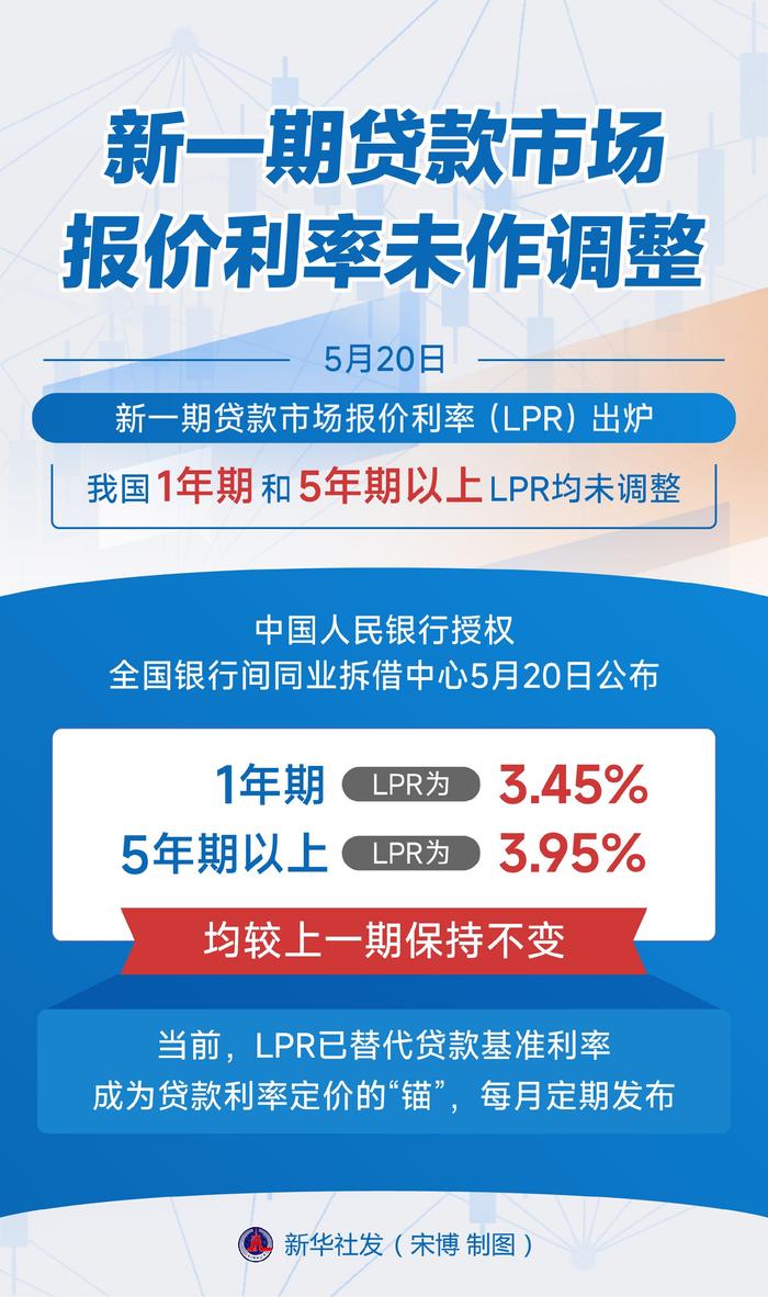 北京LPR最新动态，与自然美景的浪漫邂逅，心灵之旅启程