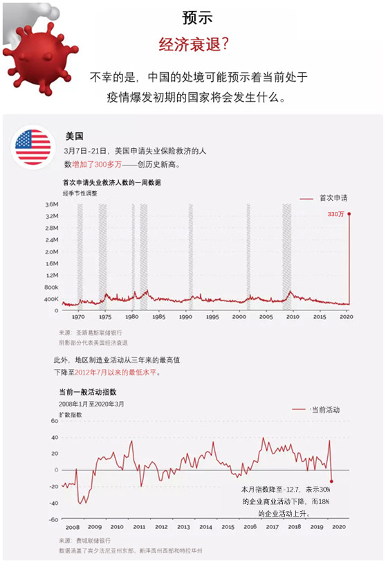最新疫情经济洞察，你准备好应对变革了吗？