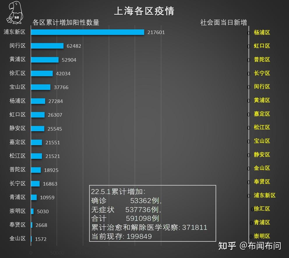 上海新冠病例详解，了解与应对的初学者&进阶用户指南