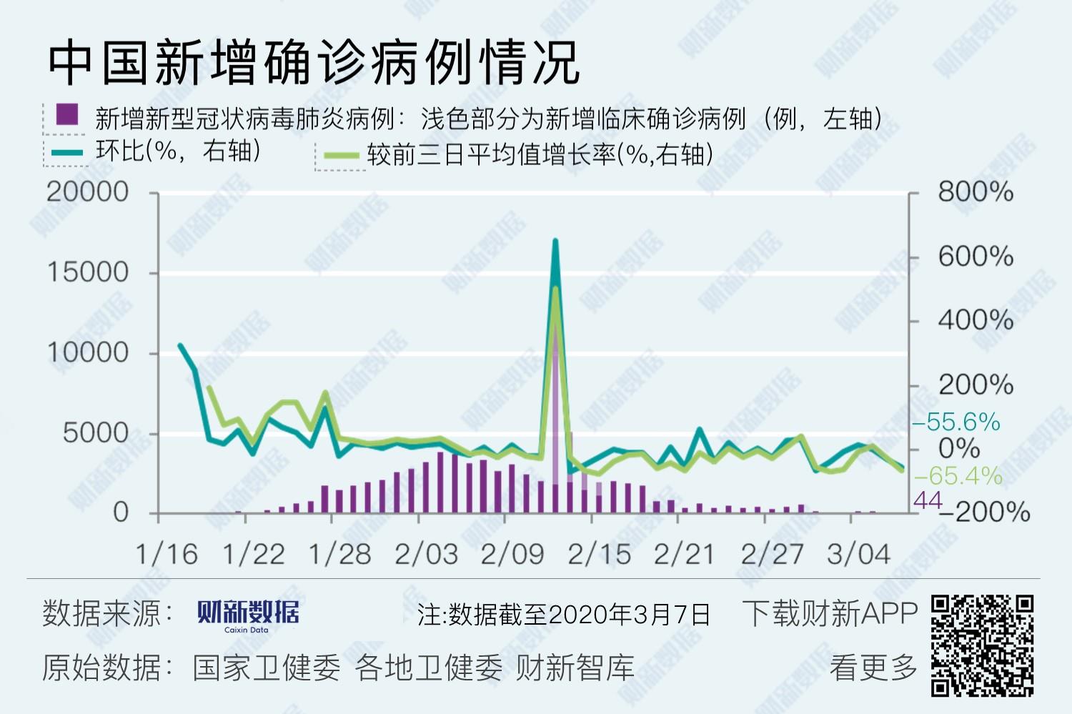 疫情新增数据最新消息，初学者与进阶用户的获取与分析步骤指南