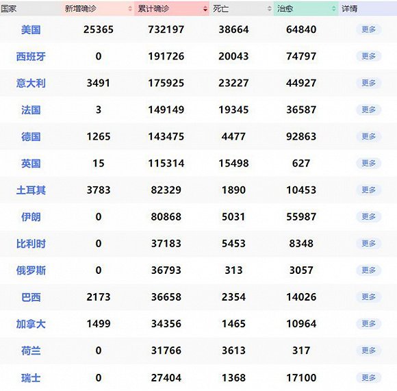 全球视角下的非洲与美国最新疫情动态及抗疫进展