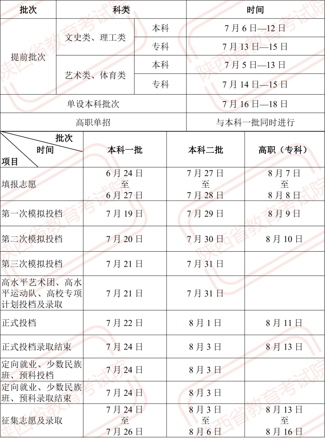 陕西高考录取最新通知，梦想启航，未来展望