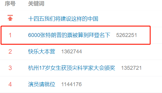 最新美国大选开票，背后的故事深度解读