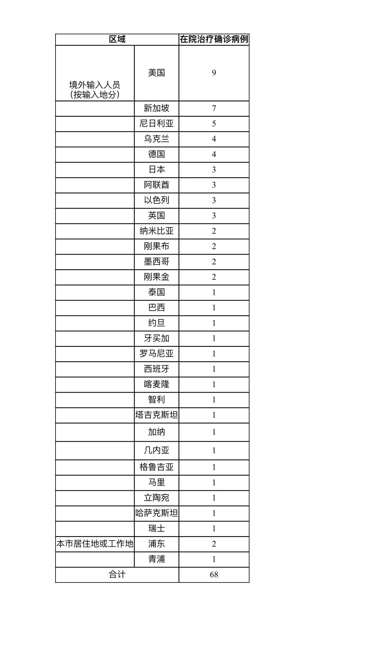 上海学生疫情最新通告概况