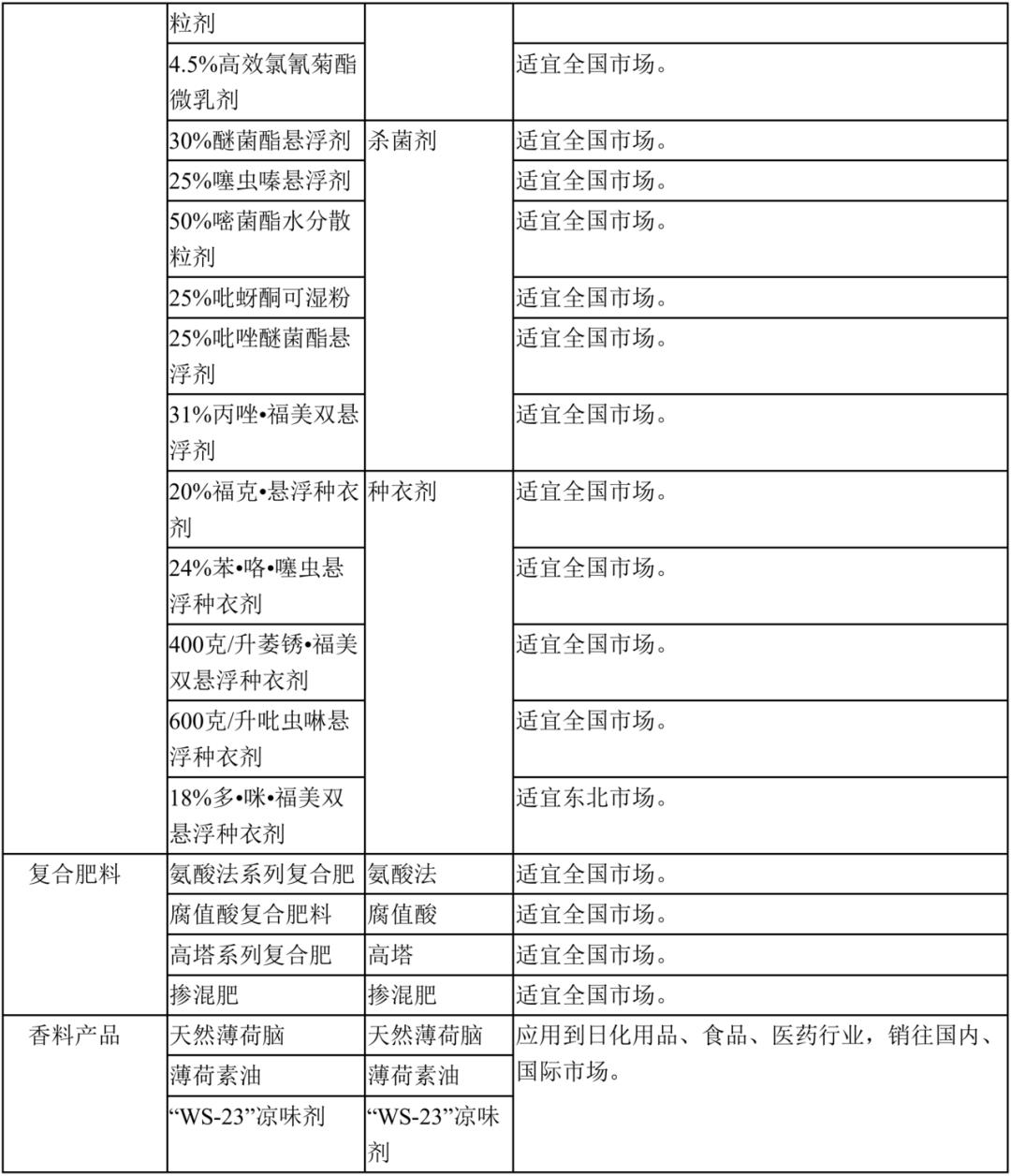 丰乐种业最新动态，与自然美景的旅行对话之旅