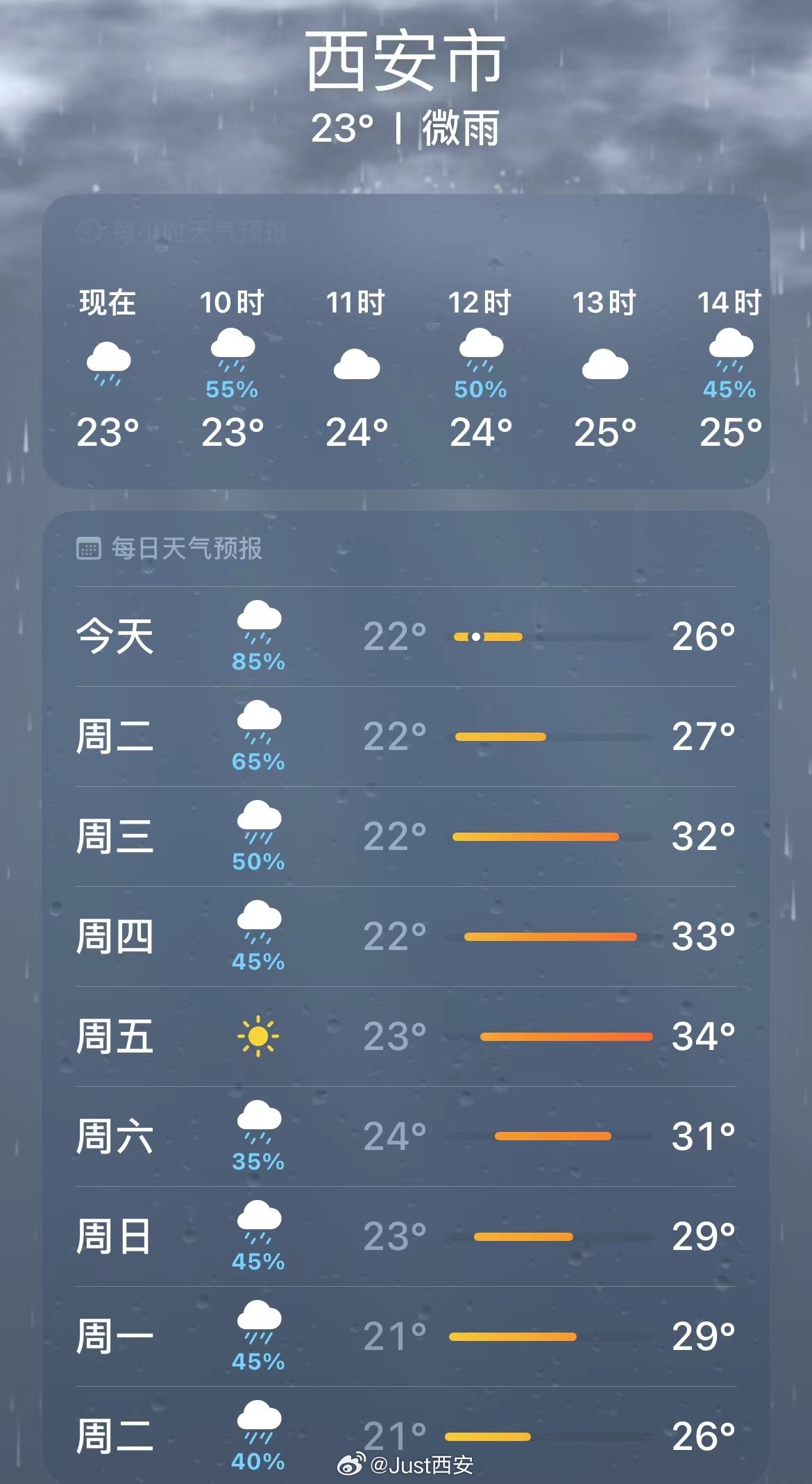 西安暴雨最新动态更新，暴雨情况分析报告