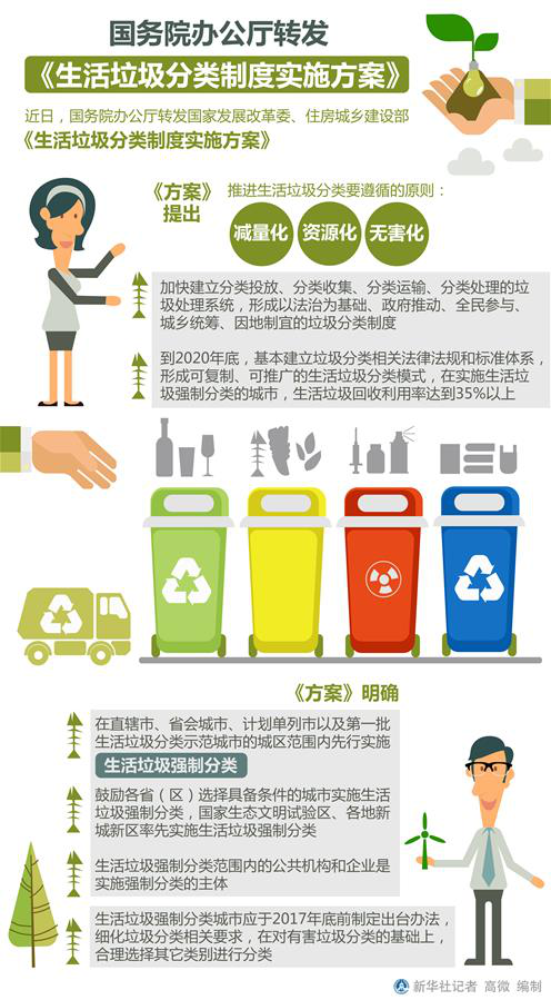 生活垃圾管理最新规定，小巷中的绿色探索之旅