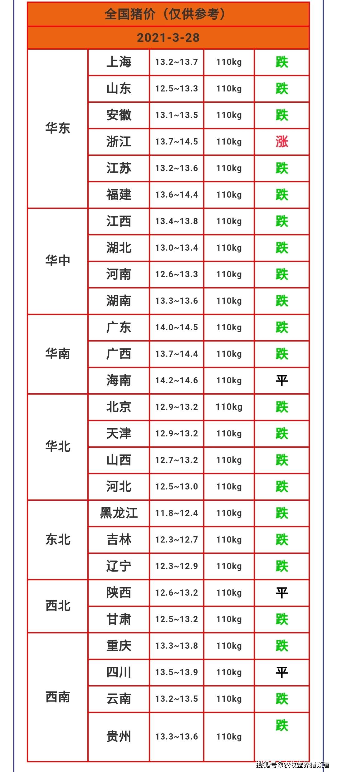 明日猪价行情分析，洞悉市场走势，掌握最新动态！