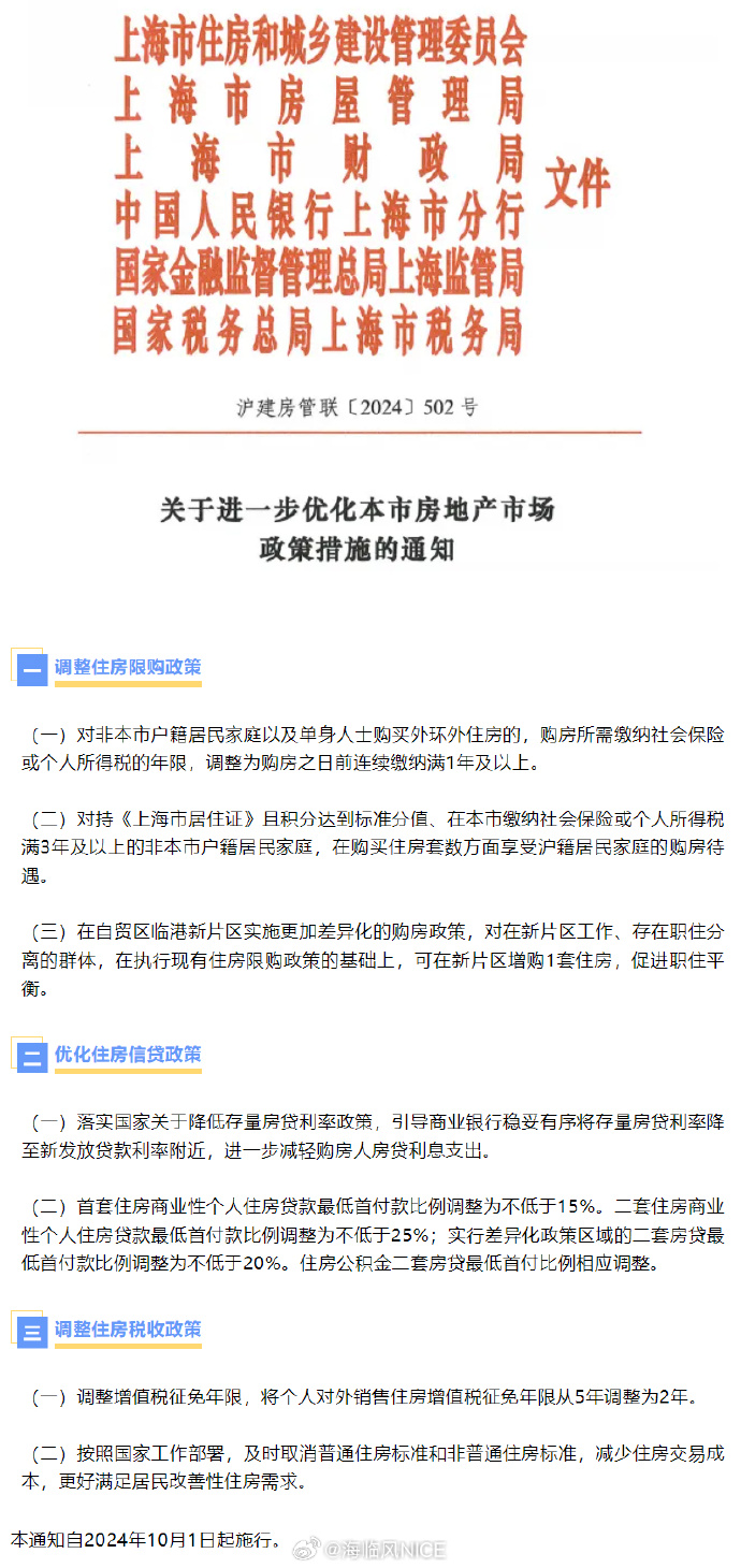 上海最新政策文件发布