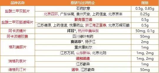 最新带量采购品种，智能生活新纪元的高科技产品详解