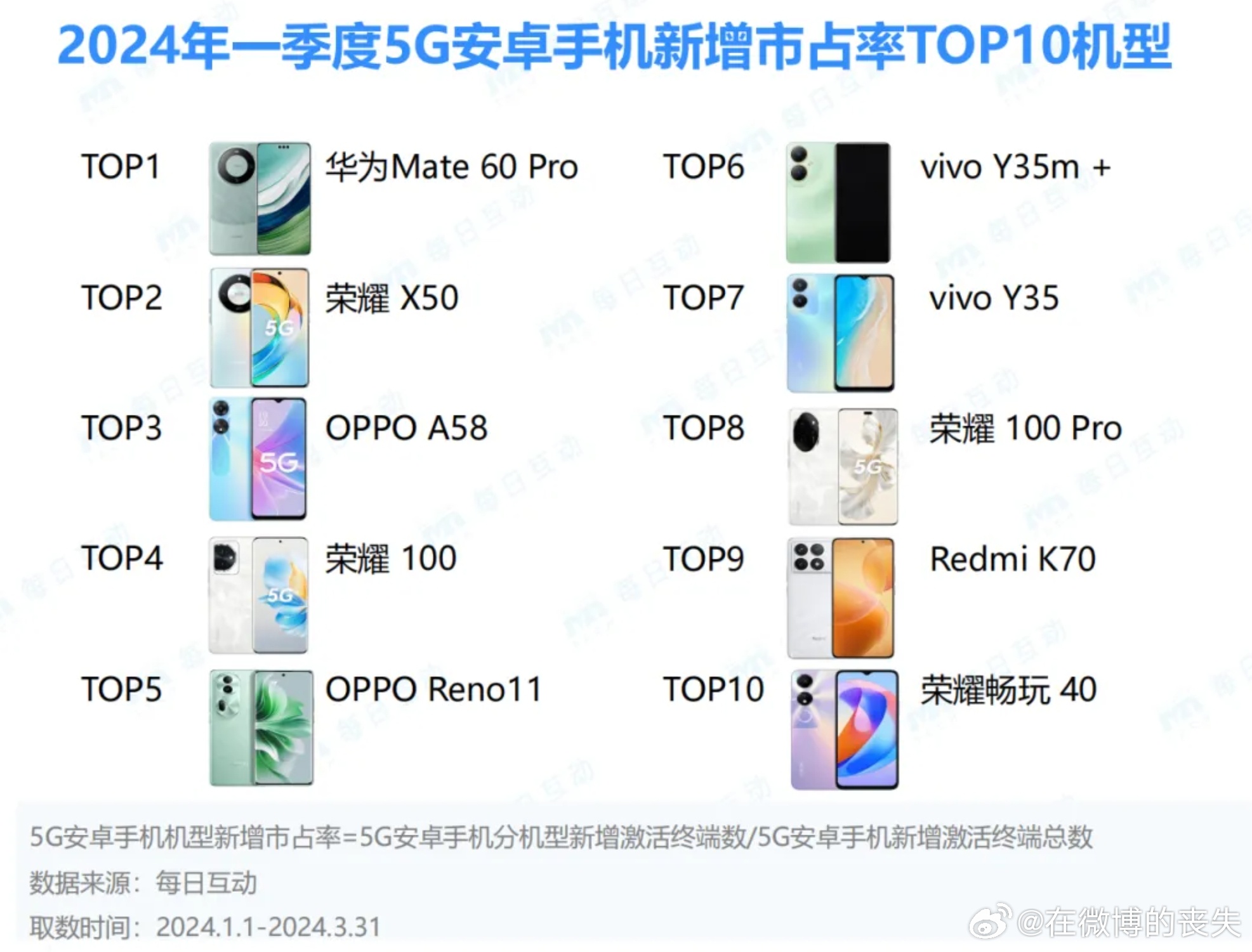重磅更新，带你领略最新前沿科技魅力——最新5G手机动态