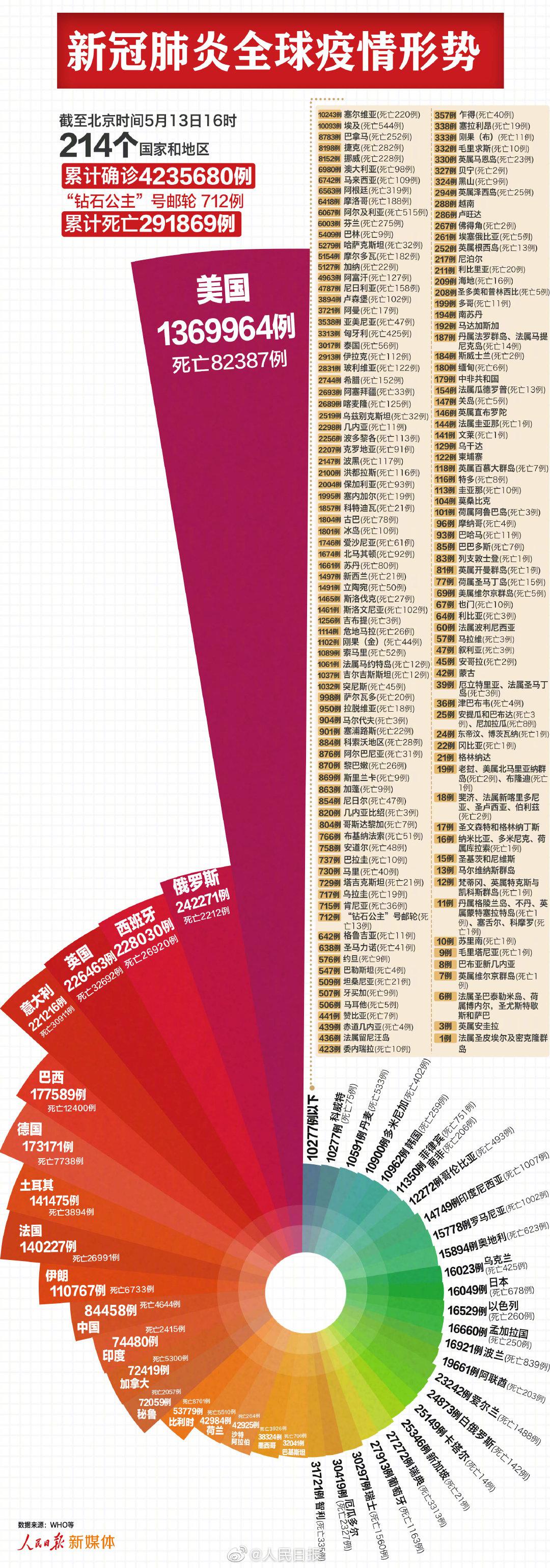 第207页