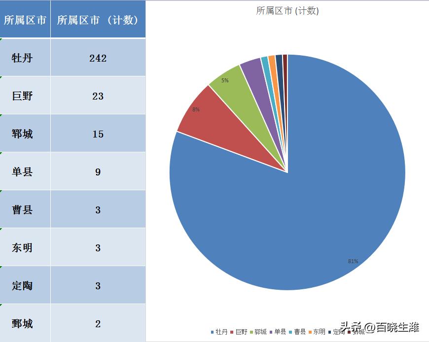 变径旗杆 第549页