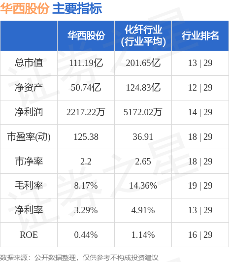 华西股份最新动态，时代印记与行业焦点聚焦的股票消息