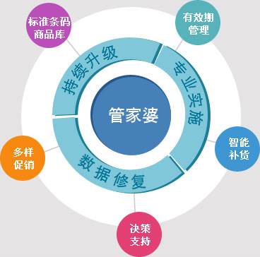 7777788888精准管家婆更新时间,数据引导设计方法_TFF23.974外观版