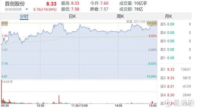 变径旗杆 第529页