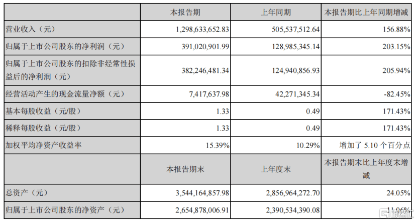 变径旗杆 第525页