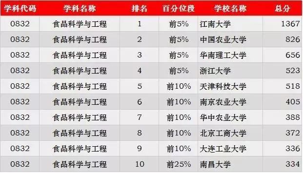 惠泽天下全网资料免费大全,食品科学与工程_INW23.135影视版