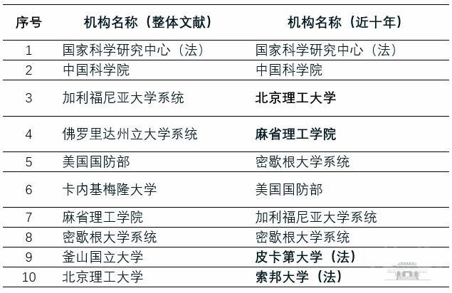 新奥全年免费资料大全优势,解答配置方案_UOL23.410计算能力版