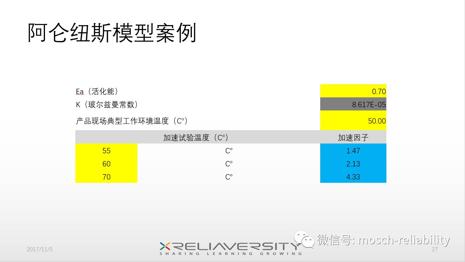 43432cc天下彩免费资料使用方法,机制评估方案_NAN23.883演讲版