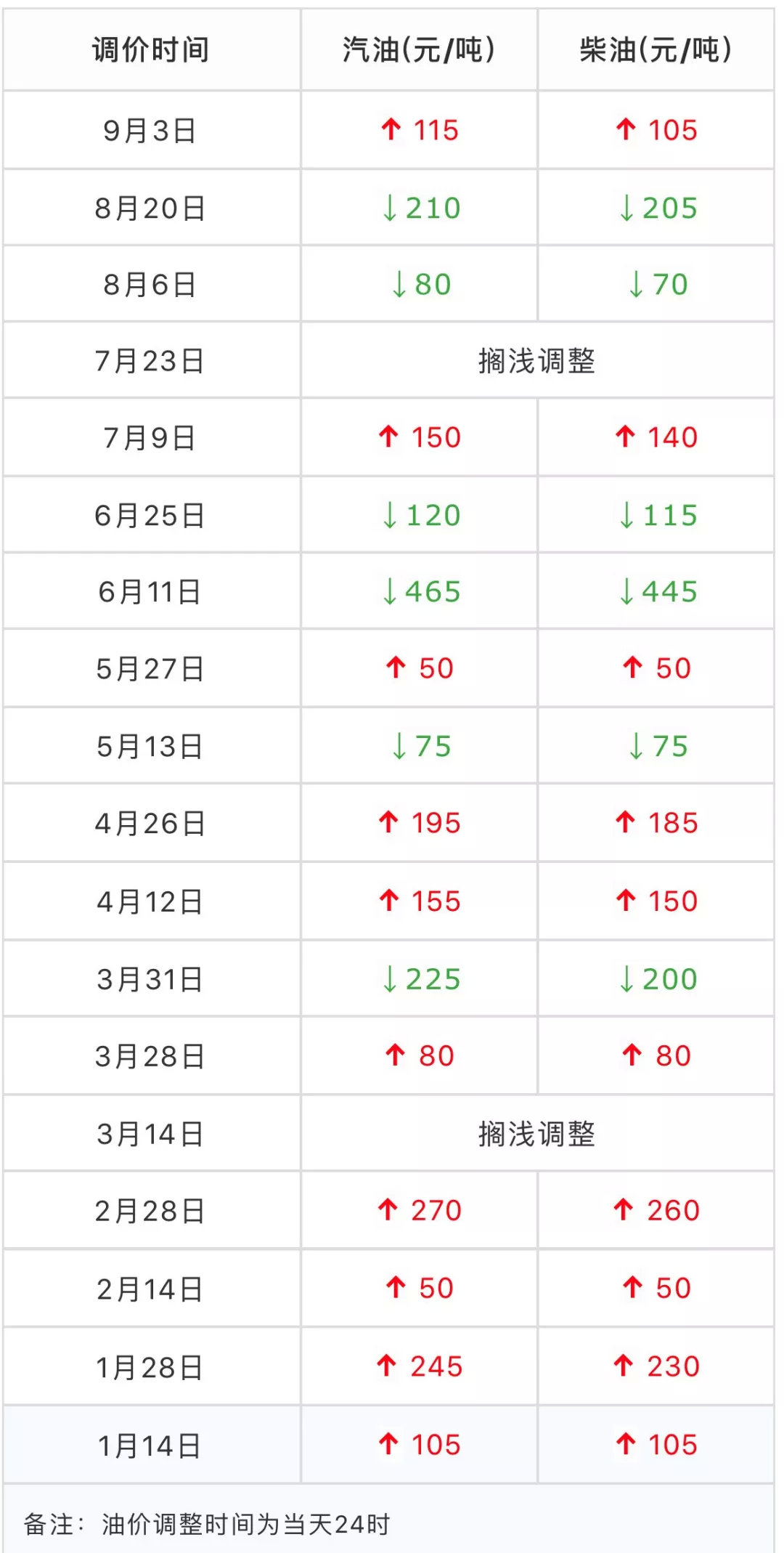 2024澳门六今晚开奖,策略调整改进_YHN23.177传递版