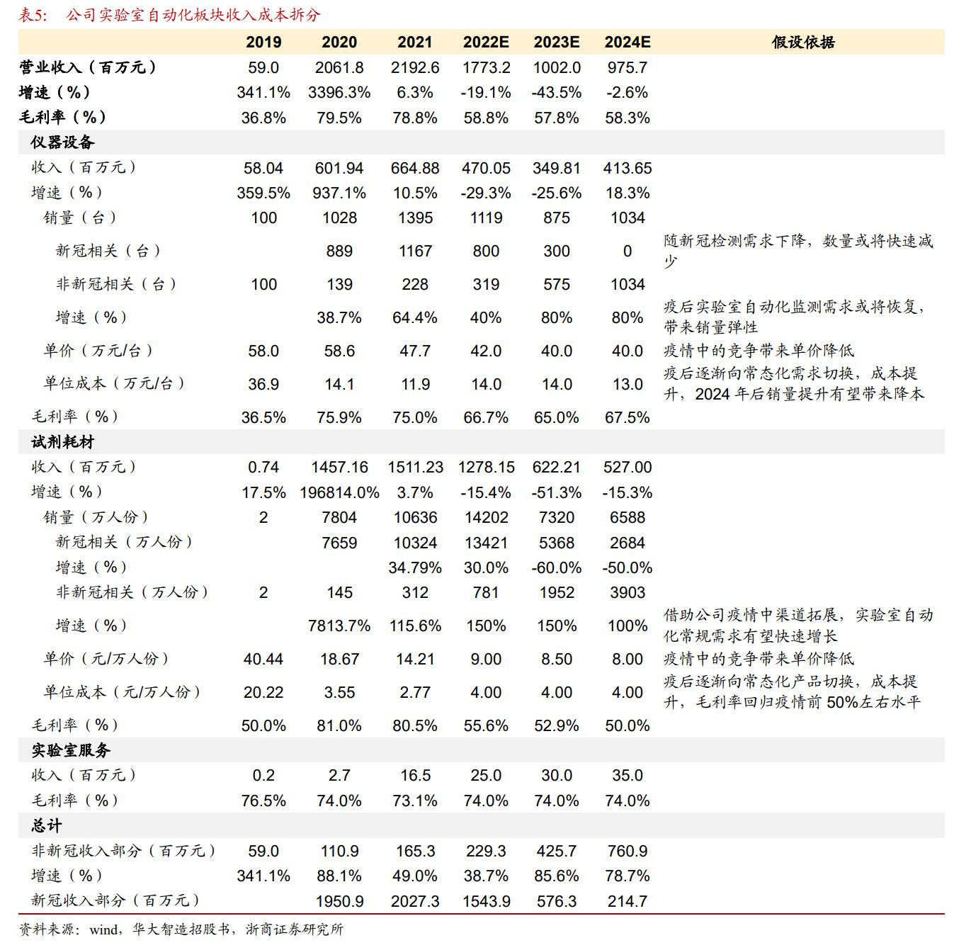 2024又要开始做核酸了,信息明晰解析导向_FIT23.909跨界版