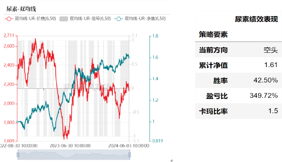 码报最新资料,平衡计划息法策略_ONG23.225时刻版