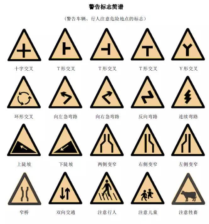 最新交通标识图解大全详解🌟