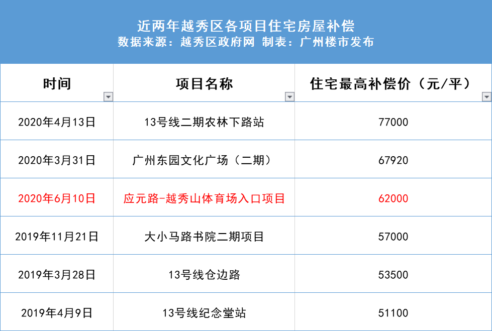 电动旗杆 第505页