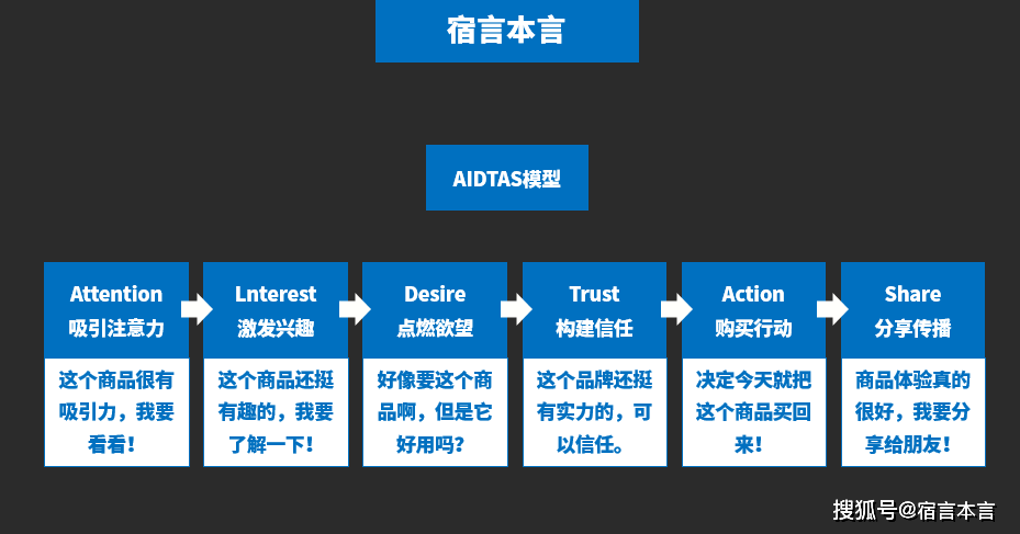 新奥管家婆免费资,释意性描述解_GIS79.705高级版
