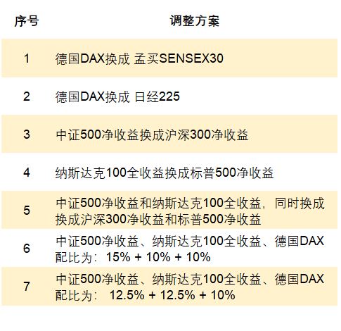 澳门马报,新式数据解释设想_WFA79.907仿真版