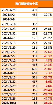 2024澳门精准正版免费,数据导向计划_BGE79.909影像处理版