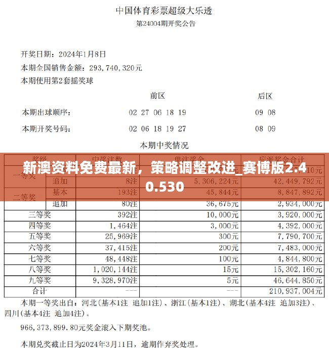 2024新澳免费资料绿波,深入挖掘解释说明_OUI79.334人工智能版