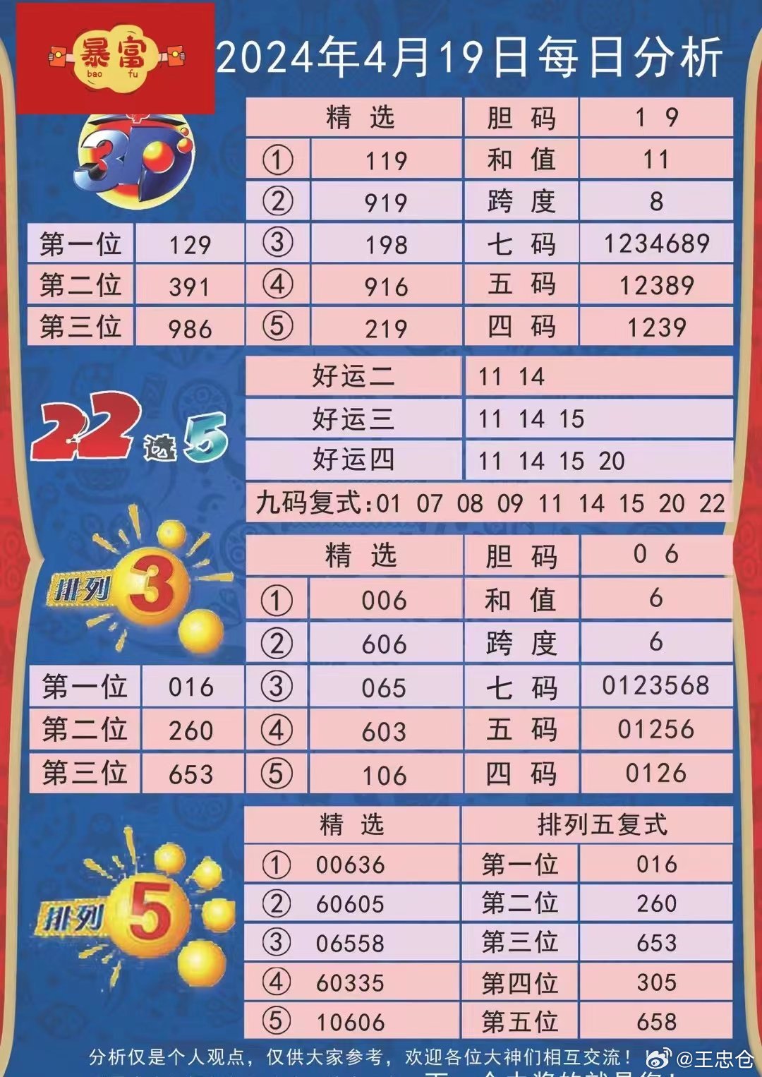 2024新奥开奖记录清明上河图,统计信息解析说明_CSA79.210轻奢版