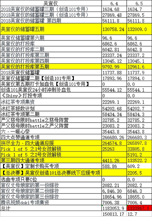 香港澳门大众网官网开奖现场,专业数据点明方法_RSF79.463服务器版