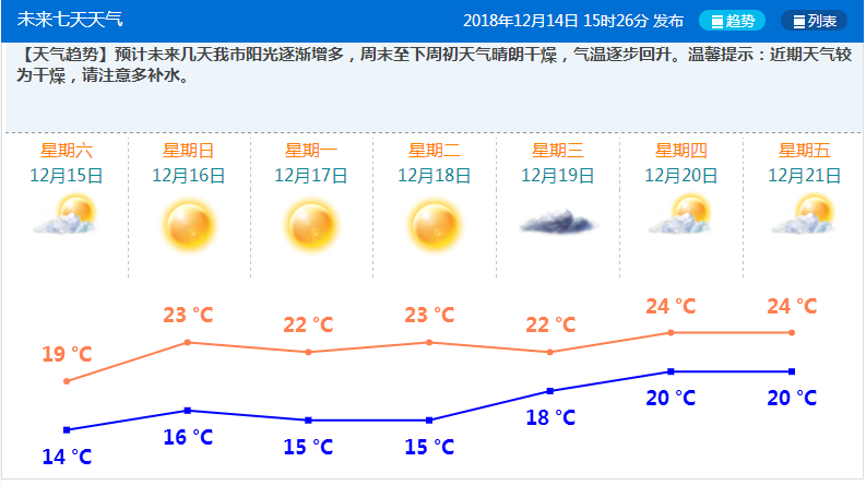 新澳今天最新资料晚上出冷汗,解答配置方案_AXZ79.451云技术版