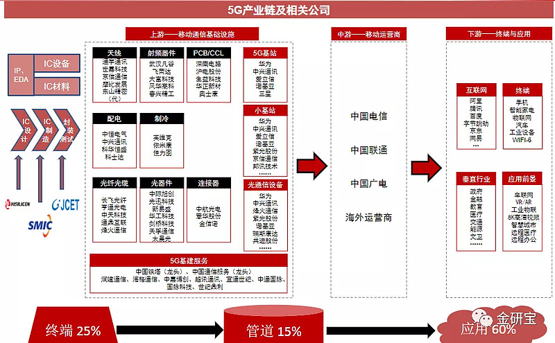 变径旗杆 第471页