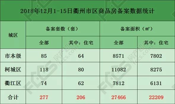 衢州市房价最新动态，市场走势深度分析与各方观点综述