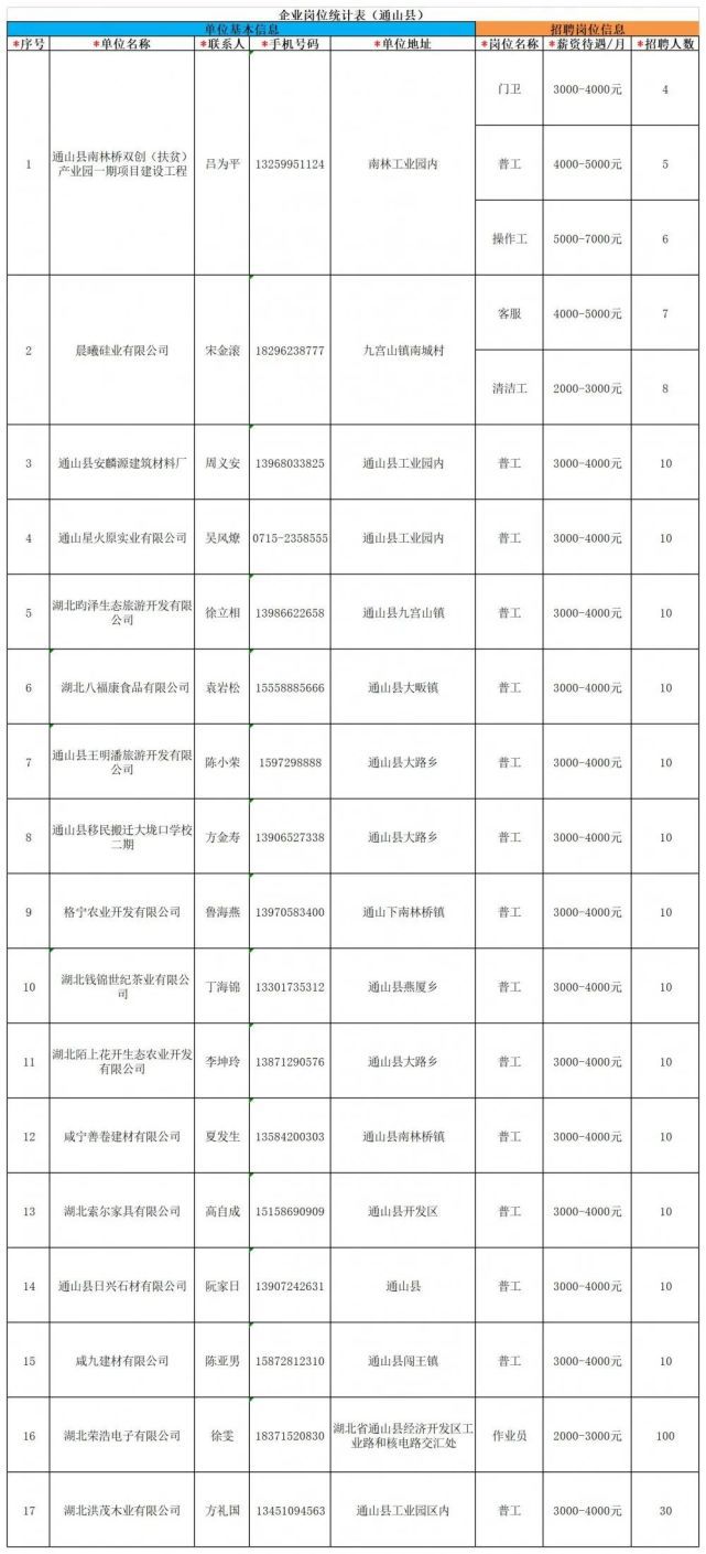赤壁最新招聘信息汇总