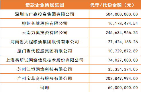 最新逾期名单背后的逆风翻盘励志故事
