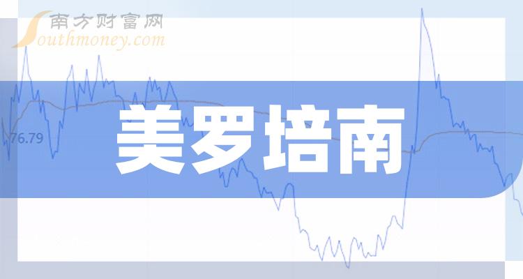 美罗重磅上市，引领时尚新潮流！
