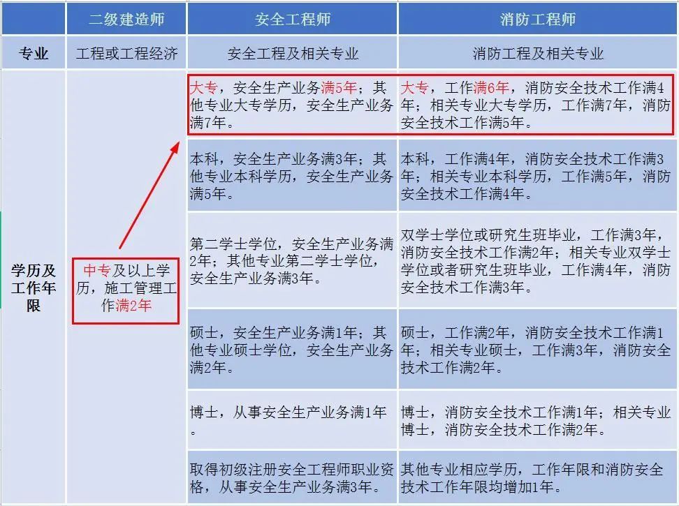 二建资讯速递概览