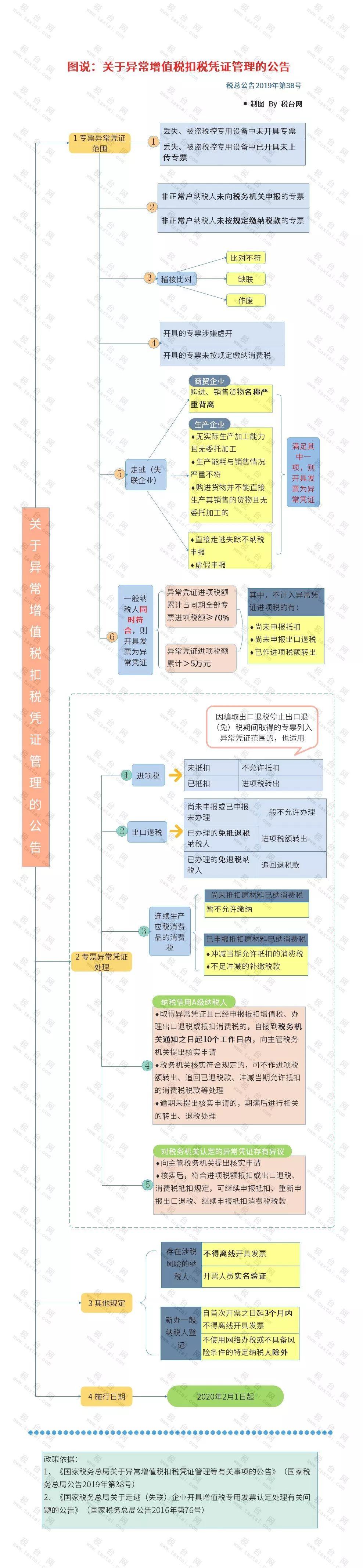最新执照的意义、影响及观点分析