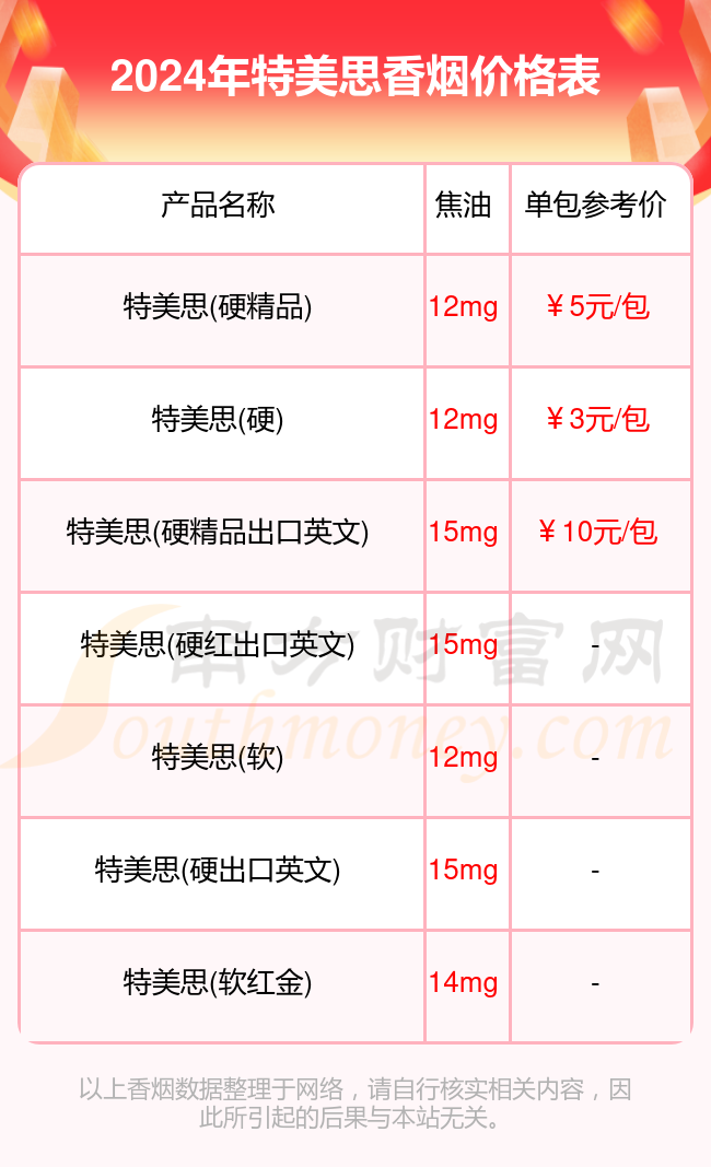 全球烟草新风尚揭秘，最新外烟大解密🚭，不容错过！