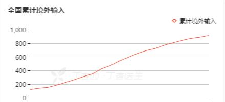天津最新疫情人数动态更新及观点论述
